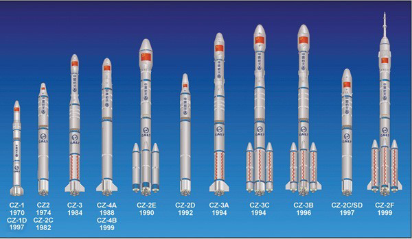 长征系列运载火箭